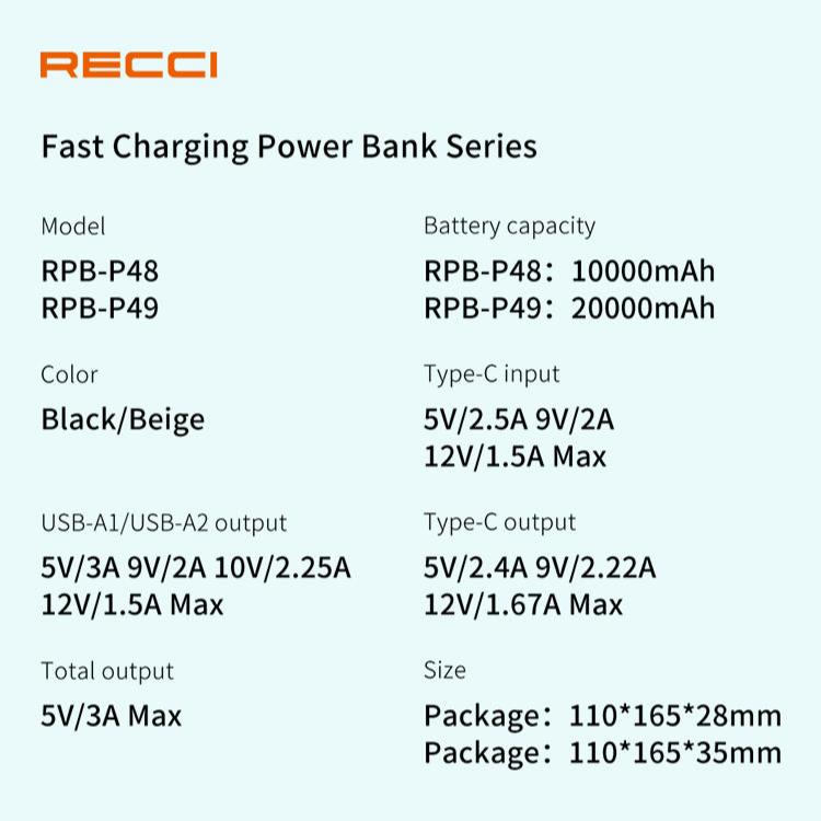 22.5W Fast Charging Power Bank 50000 Mah